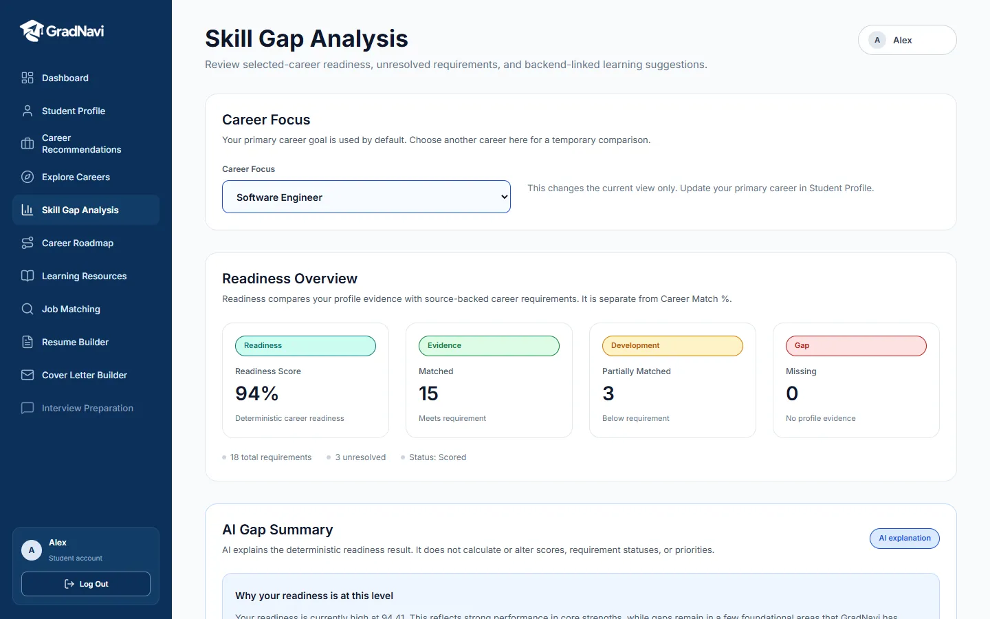 GradNavi Skill Gap Analysis screen showing a career selector, readiness summary and AI-assisted gap explanation